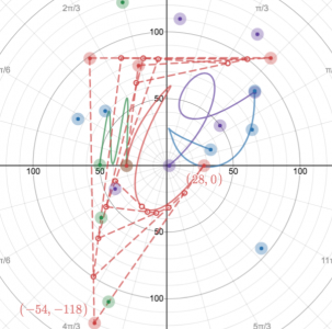 DataScienceAndThings