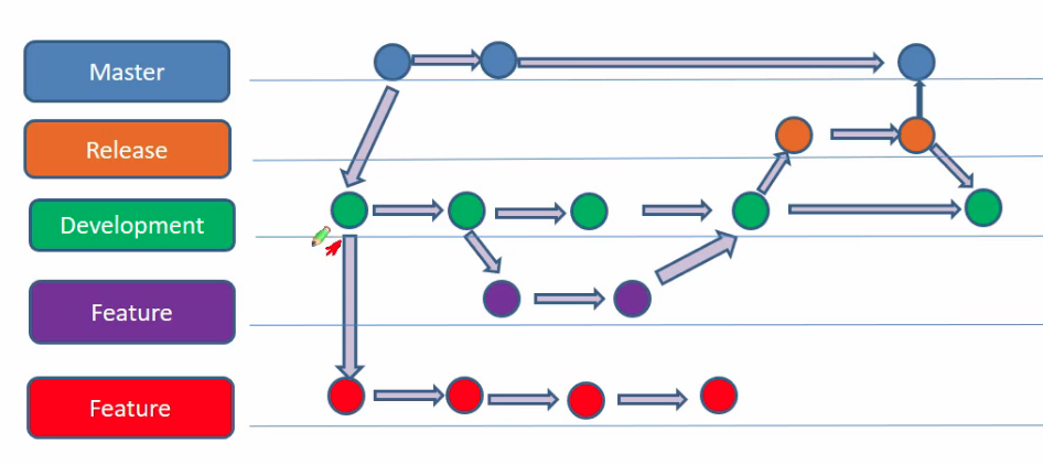 Version Control With Git and GitHub – DataScienceAndThings
